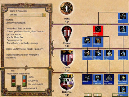 Age Of Empires II The Age Of Kings Microsoft Windows PC CD-PC Gamez USA