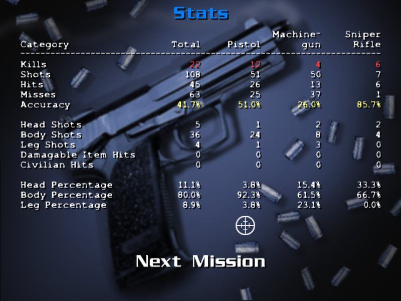 CIA Operative Solo Missions Microsoft Windows PC CD-PC Gamez USA