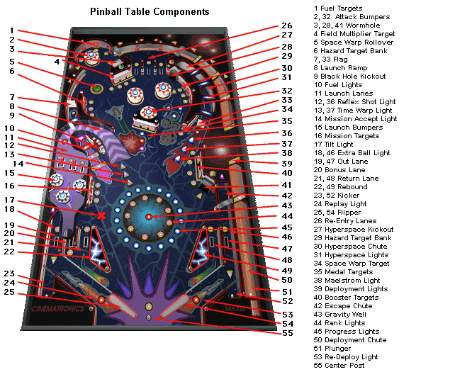 Full Tilt! Pinball Microsoft Windows PC CD-PC Gamez USA